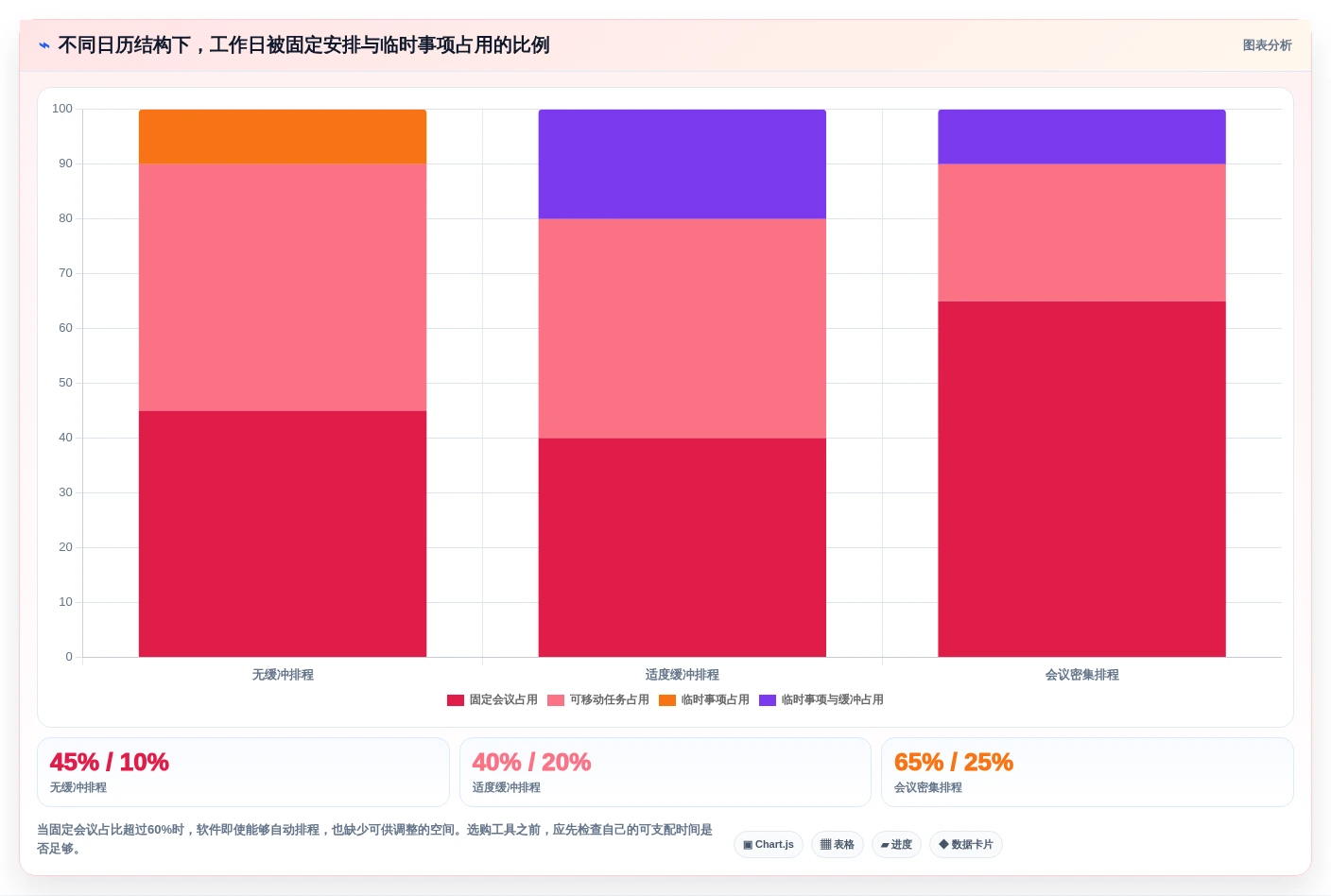 2026年效率革命:6款最智能的日程管理软件app全面对比