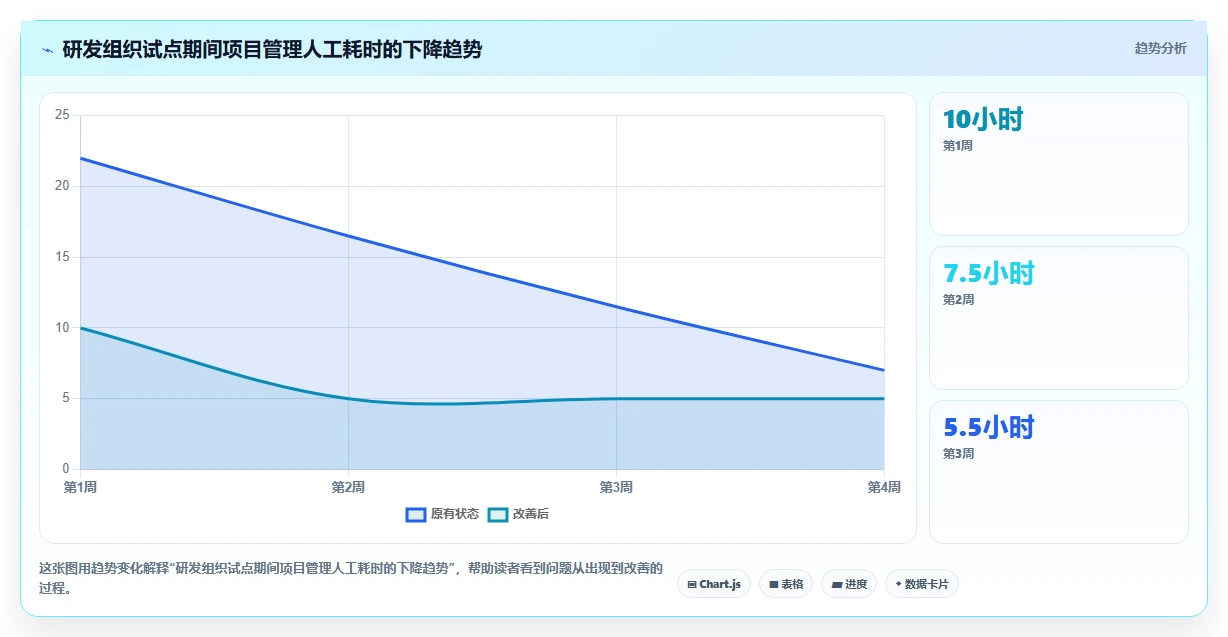 项目经理必看：2026年最佳轻量项目管理工具TOP5对比