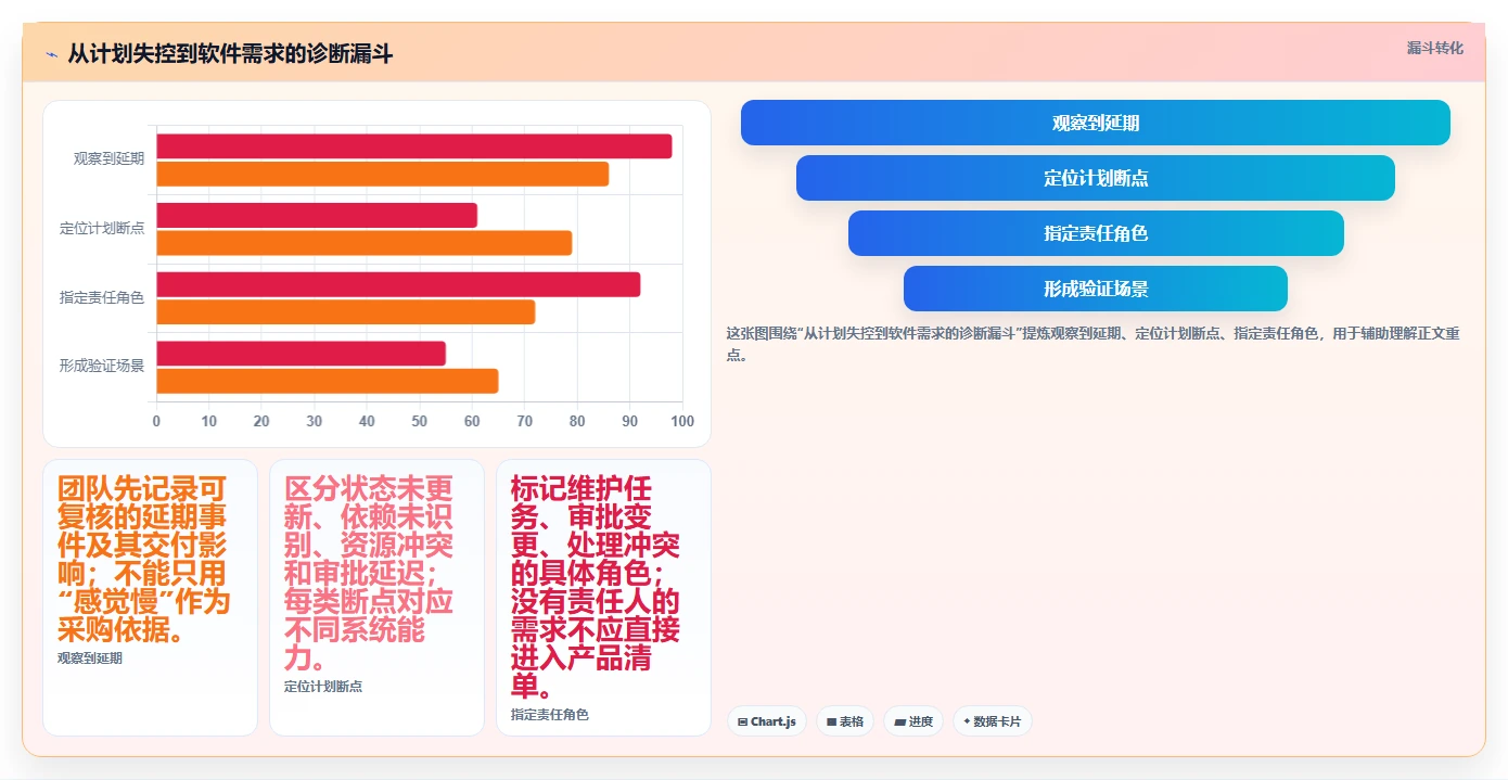 2026年9款主流项目规划软件对比:企业选型指南