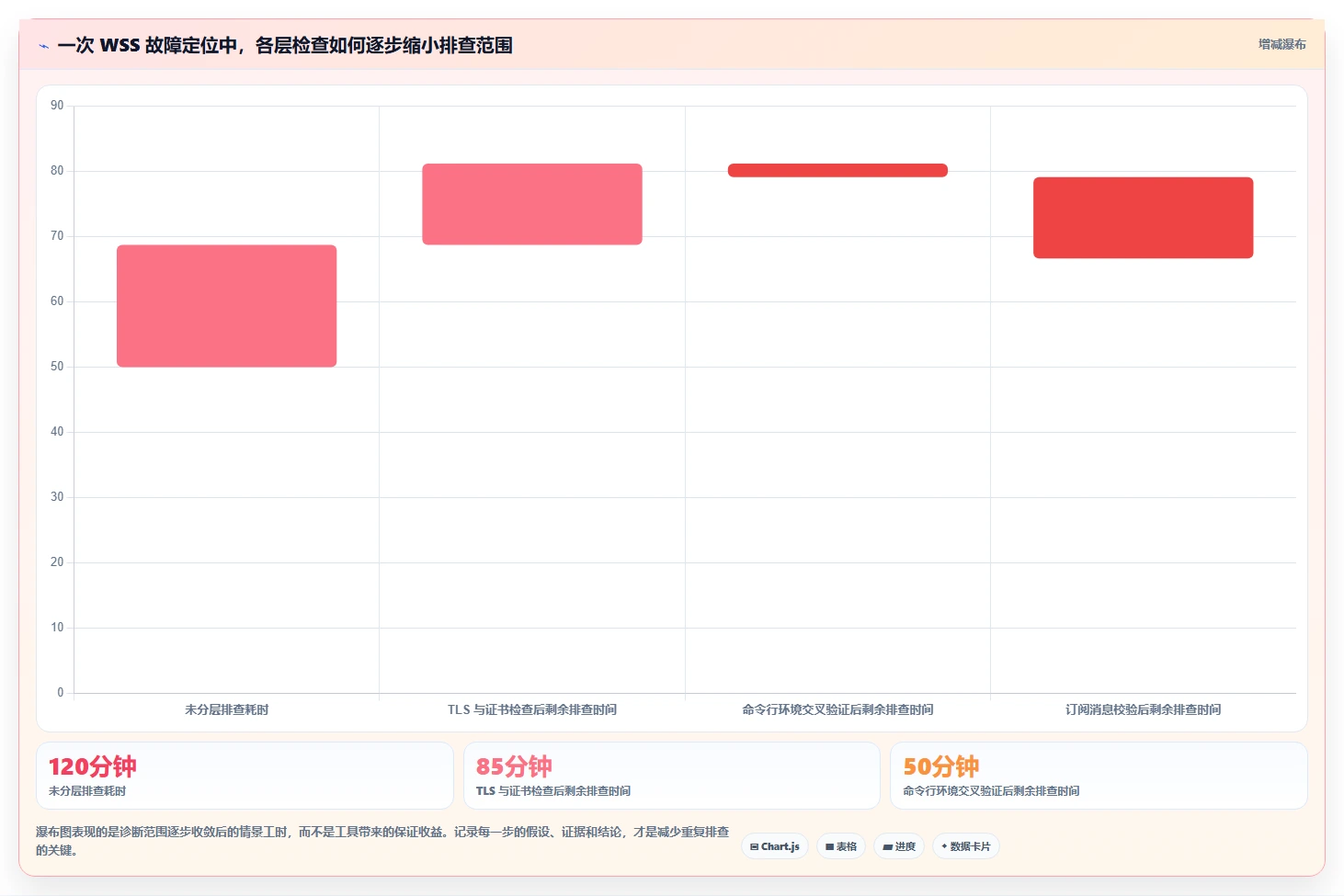 提升效率必备:2026年度8款顶级wss测试工具推荐