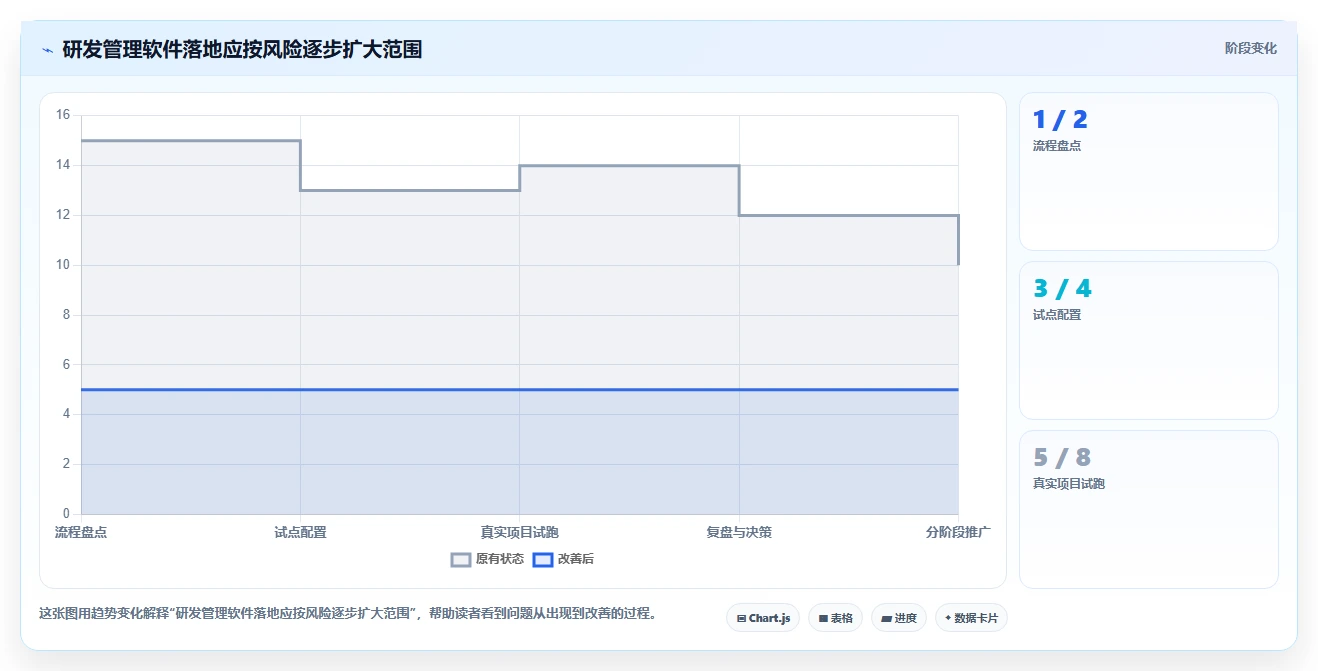 提升研发效率!2026年值得关注的5款顶级研发管理软件有哪些