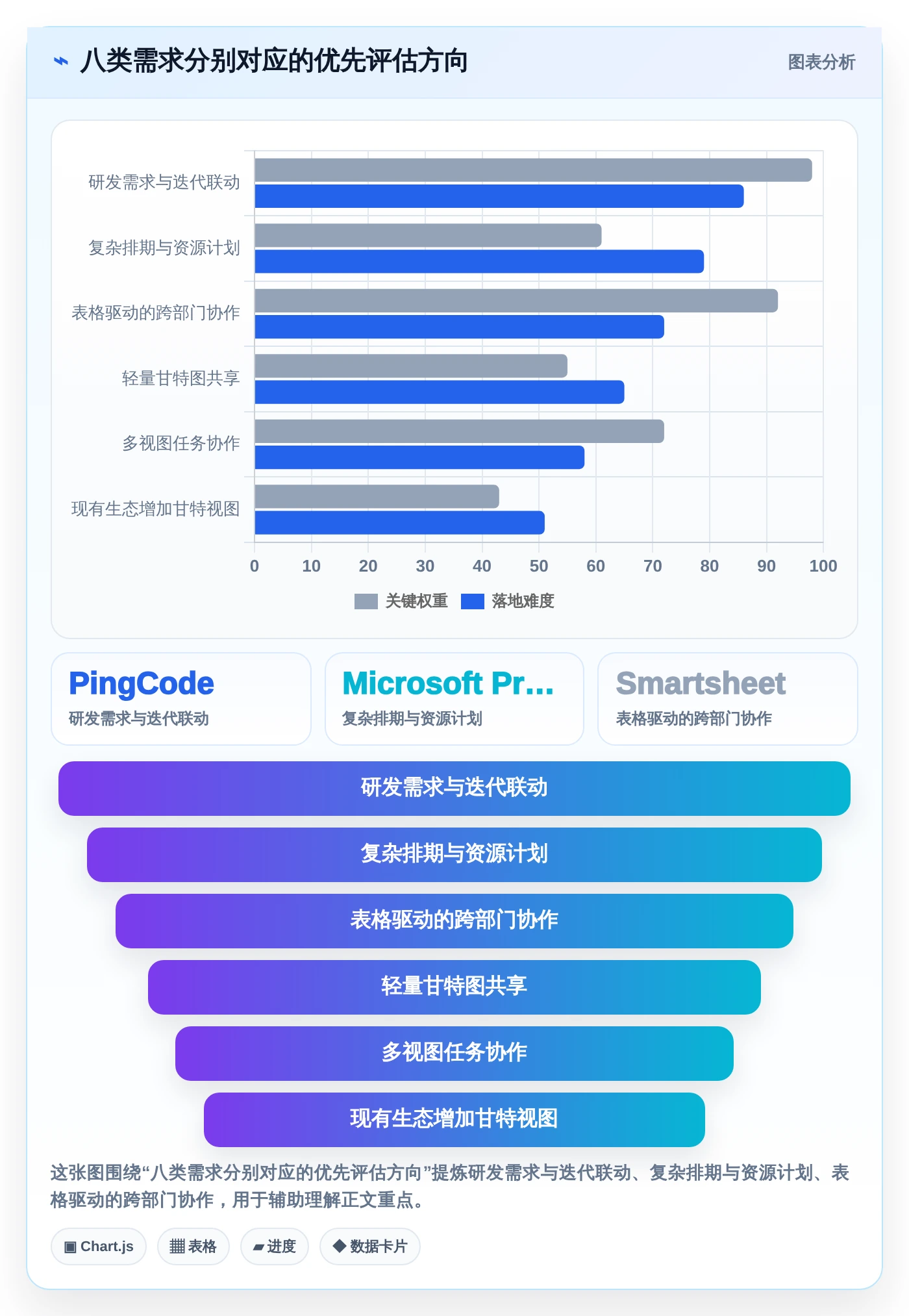 项目管理效率提升：2026年8款顶级横道图自动生成软件在线使用推荐