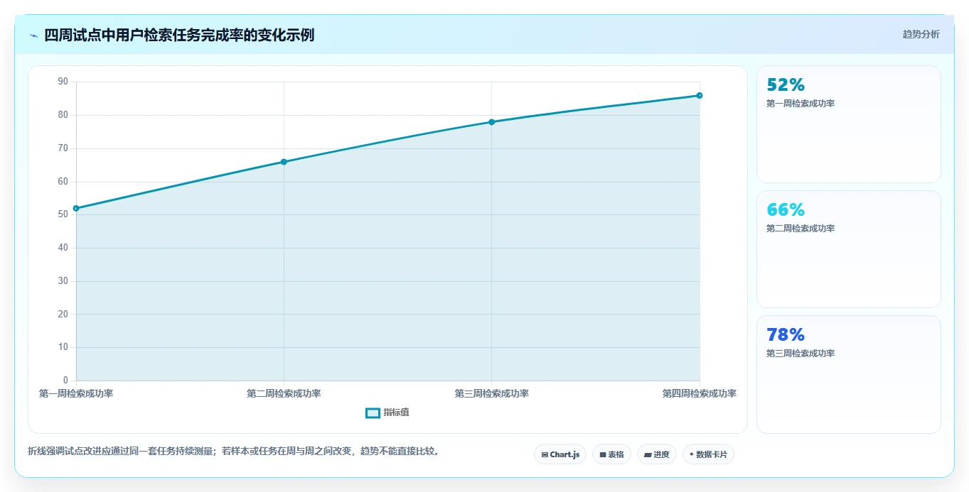提升效率必看!2026年最热门的8款Linux文档管理系统工具盘点