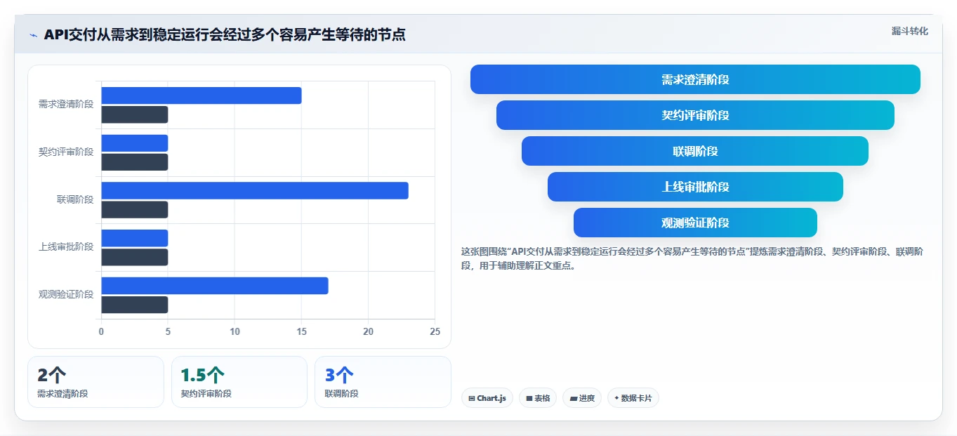 全面提升开发效率：2026年最热门的5款API管理工具盘点