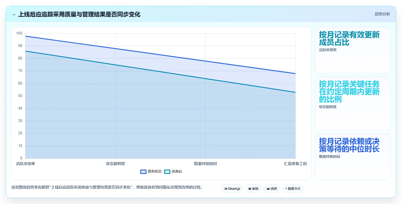 项目经理必读：2026年团队协作管理工具选型指南 - 7款工具深度分析