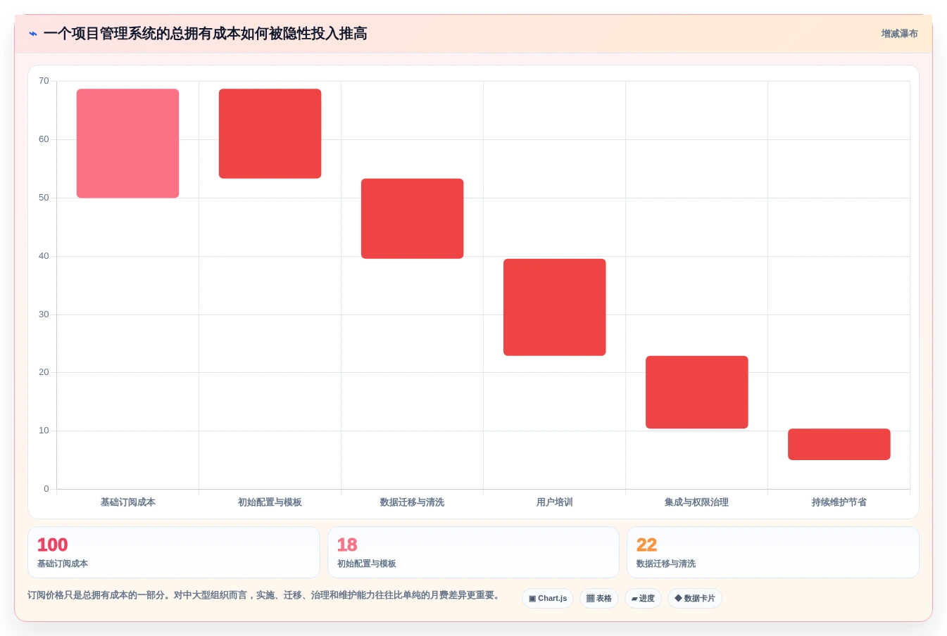 项目经理必读:2026年最受欢迎的8大项目甘特图系统深度评测