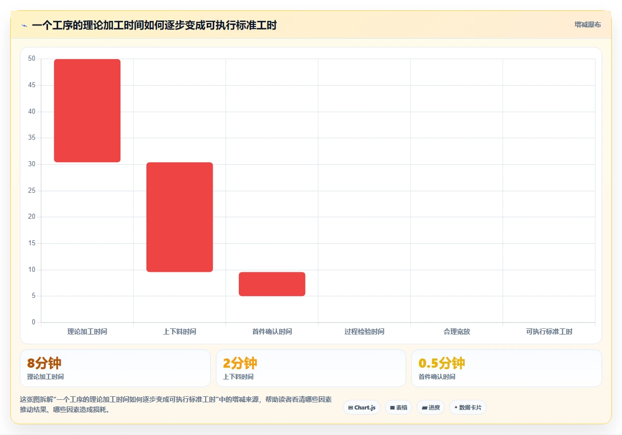 2026年效率之选:8款顶级ruting和标准工时管理系统工具大盘点