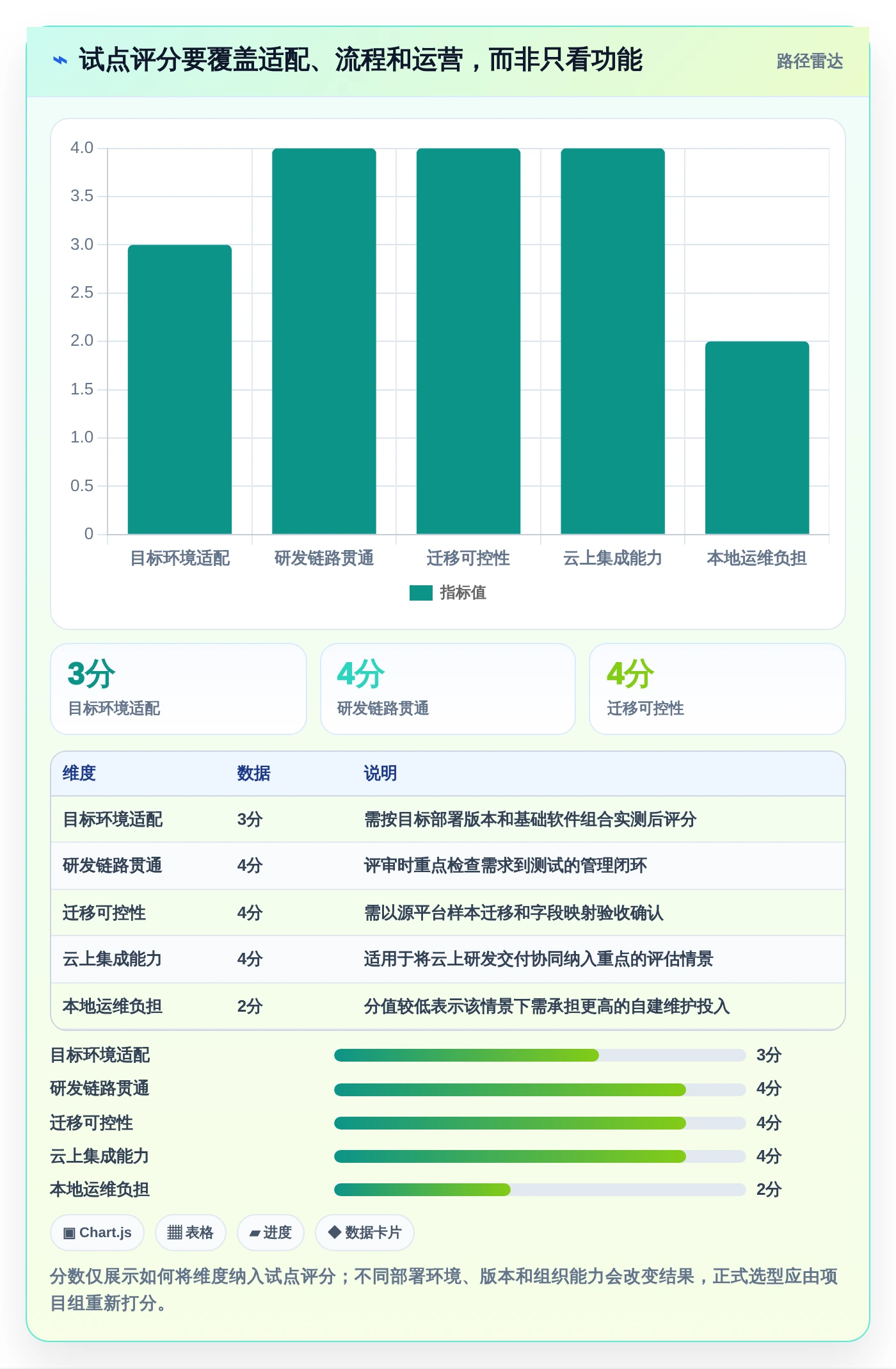 项目经理必看:2026年TOP 5信创开发实验平台工具对比与选择指南