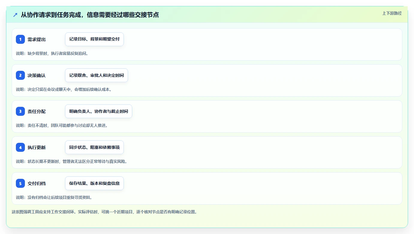 提升协作效率:2026年企业必备的7款团队效率软件工具盘点