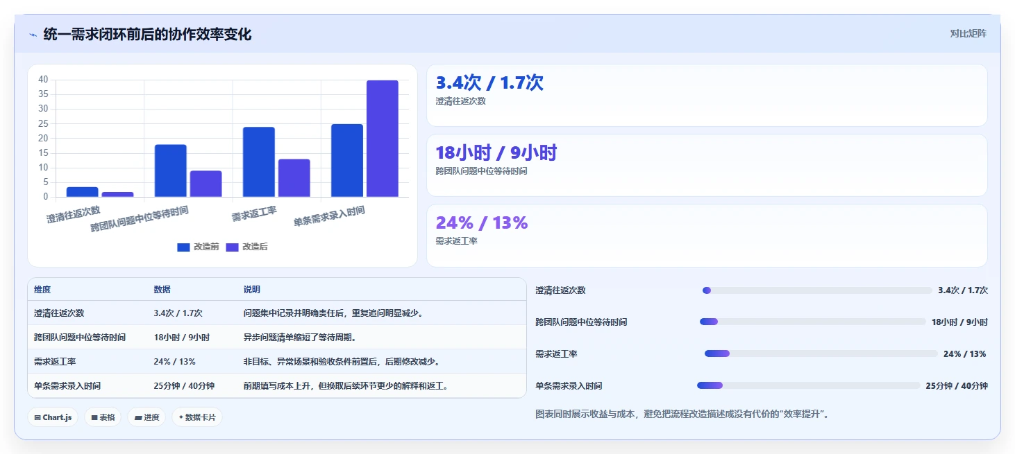 2026年跨地域协作的需求管理系统哪个更高效：深度测评与选型指南