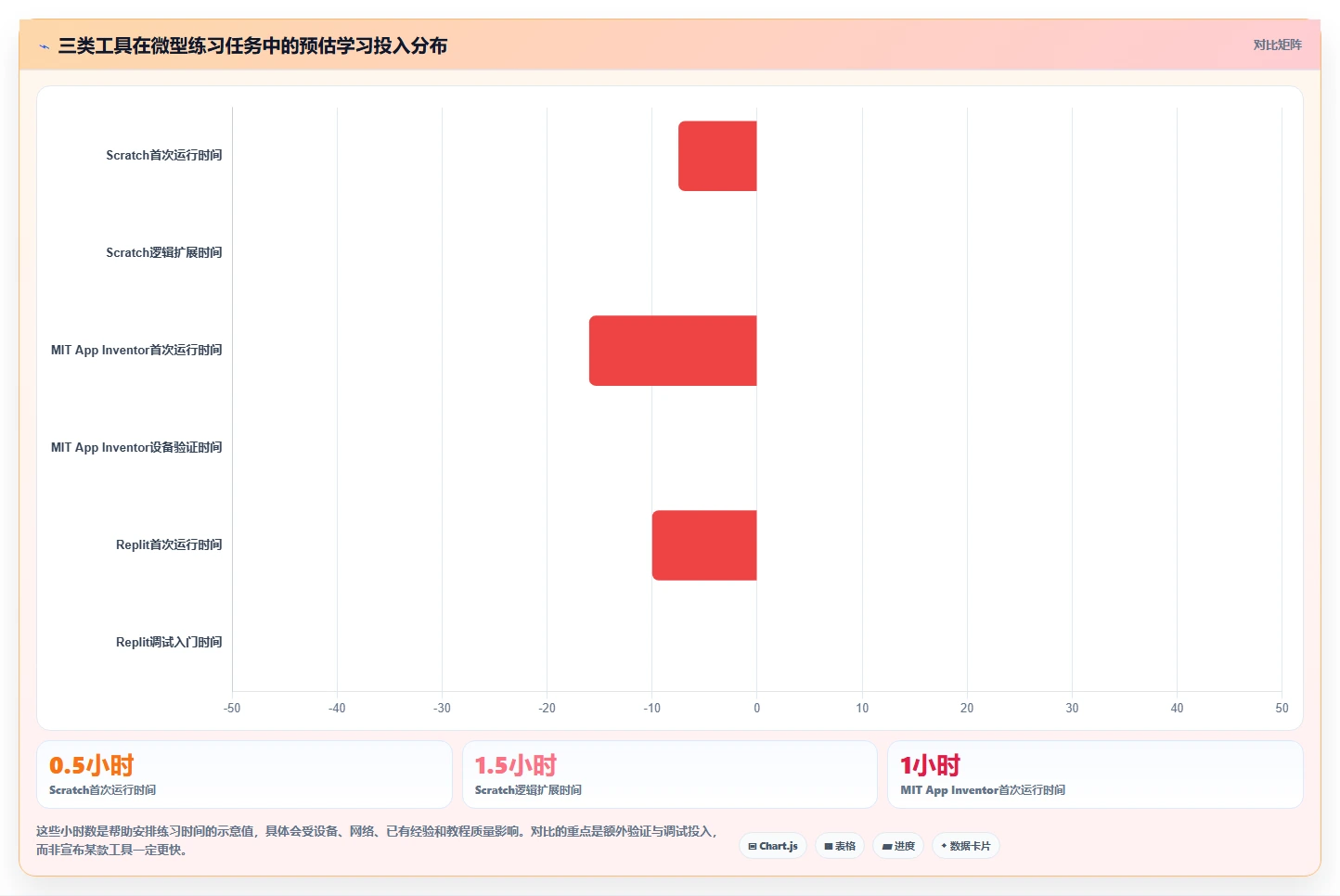 零基础也能快速上手：2026年3款新手友好型傻瓜软件开发工具推荐