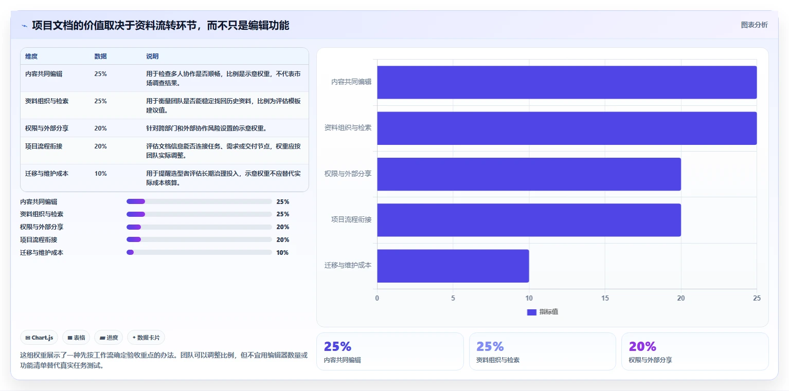 2026年项目效率革命：6大项目文档工具深度对比