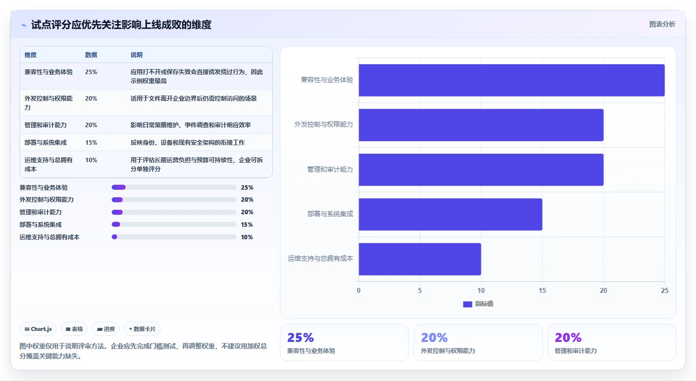 IT管理者必读:2026年文档加密软件哪个好选购指南及5款推荐工具