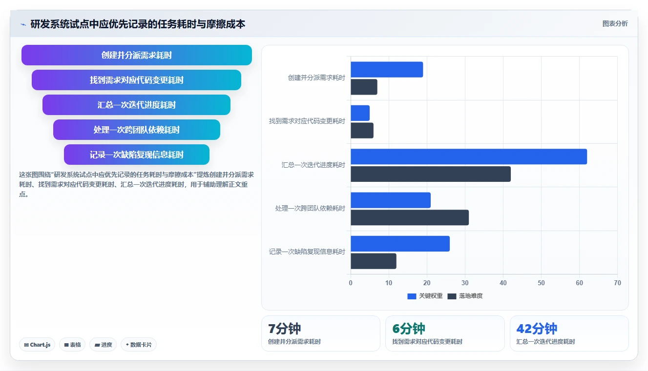 2026年研发效率提升指南：8大研发协同管理系统有哪些深度对比