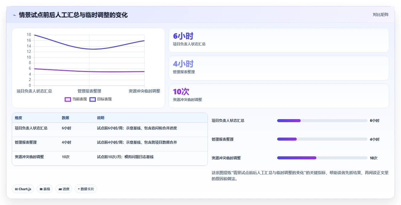 2026年效率革命：6大工期管理系统工具对比与选择指南