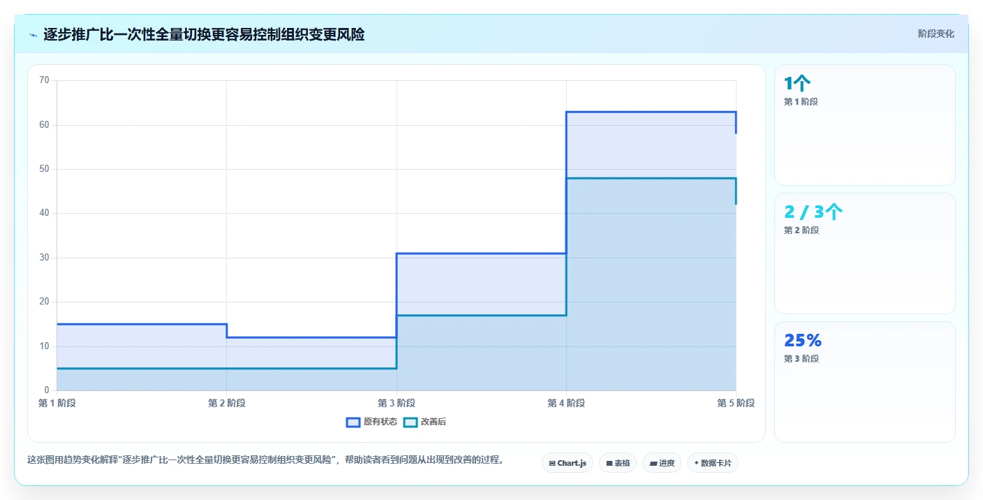 2026年项目管理在线平台大盘点:8款提升效率的顶级工具