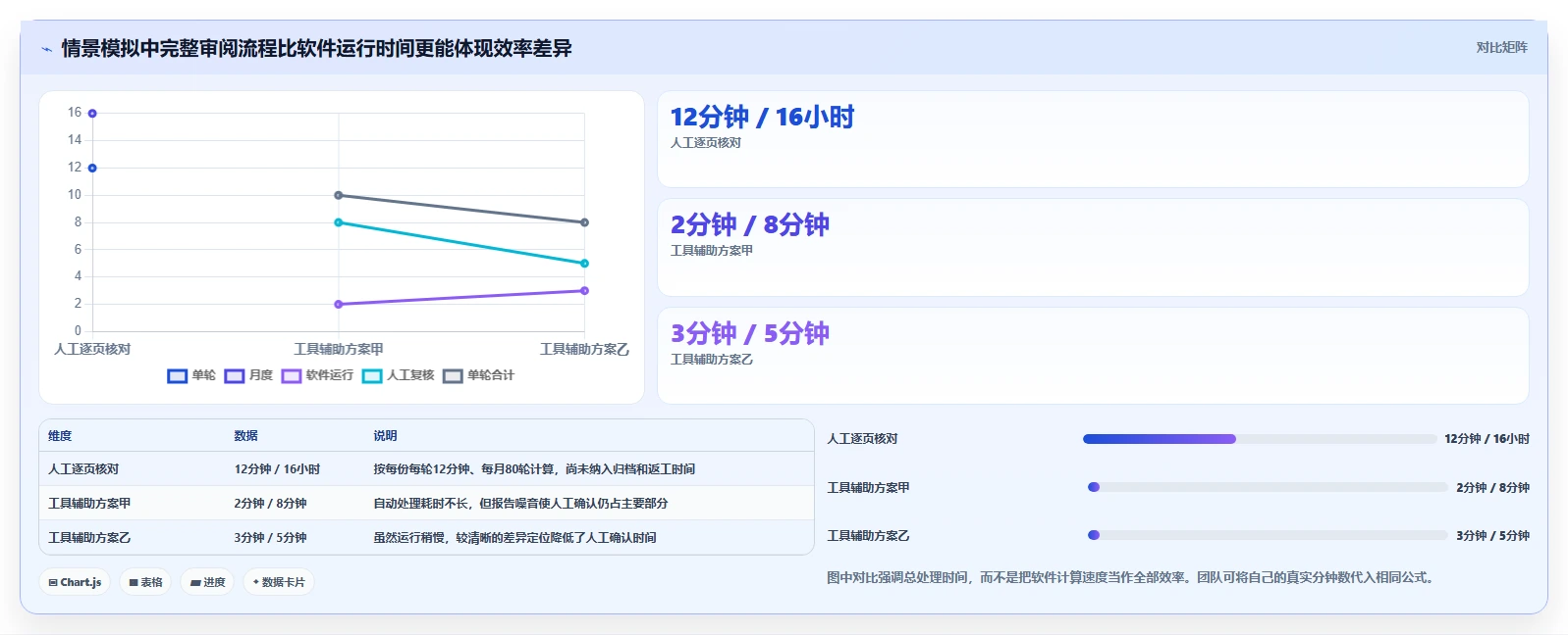 办公必备:2026年word对比两个文档工具选型指南,8款精品工具推荐