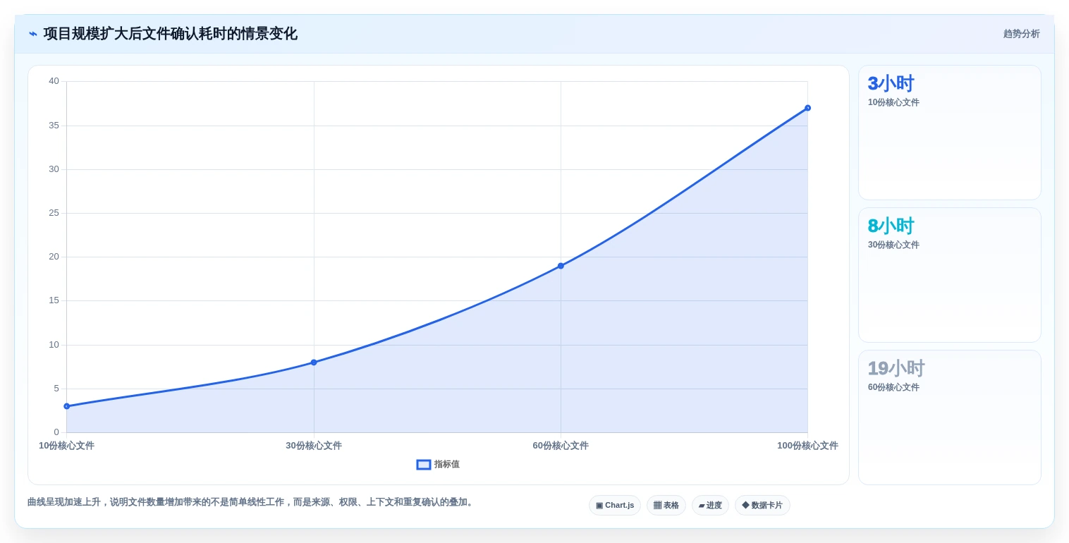 2026年项目文件对比工具大盘点:8款最佳选择助力高效协作