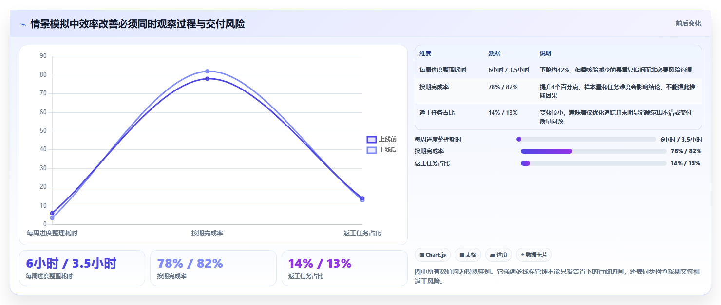 2026年效率之选:6款顶级多线程任务管理软件深度对比