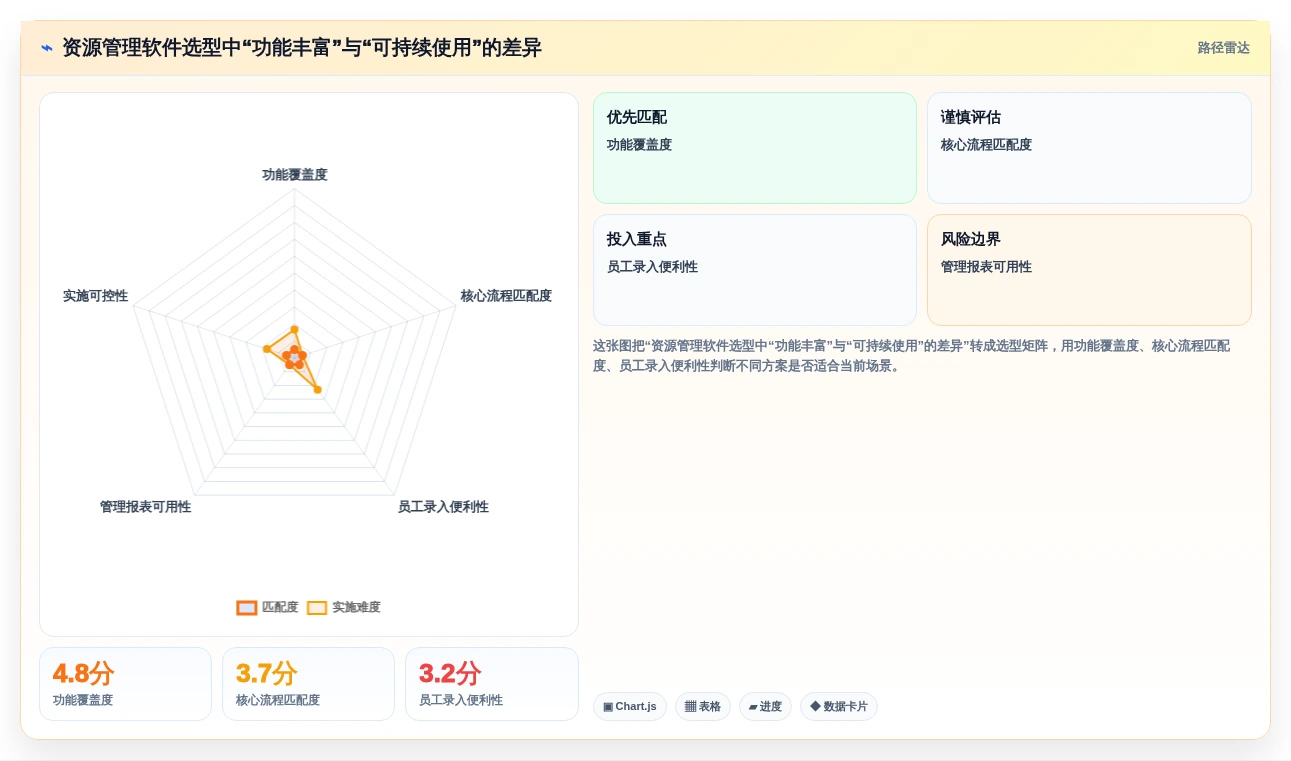 企业管理者必看：2026年如何选择最佳资源管理软件有哪些？