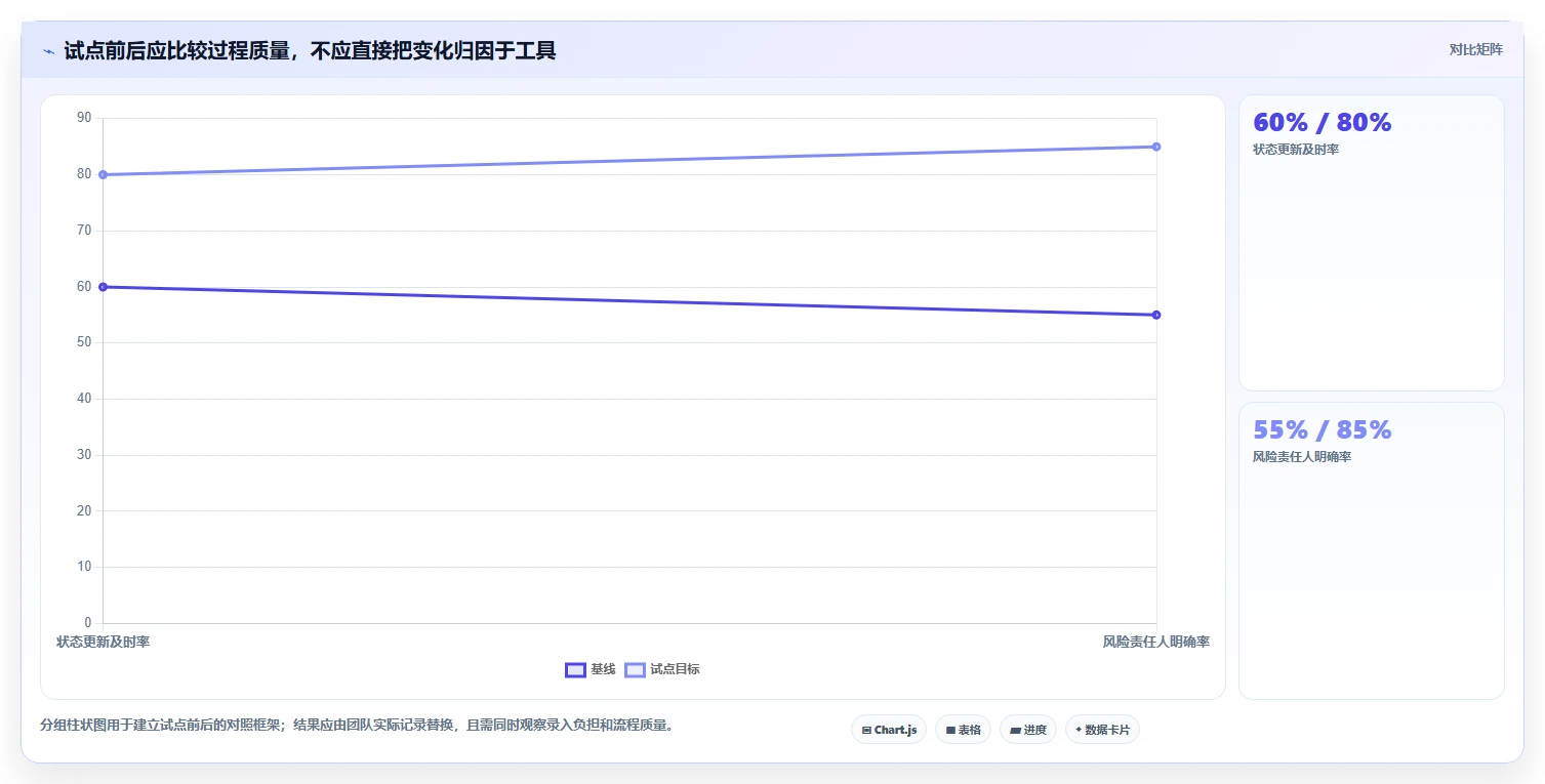 项目经理必看:2026年7款热门项目管理工具开元深度对比