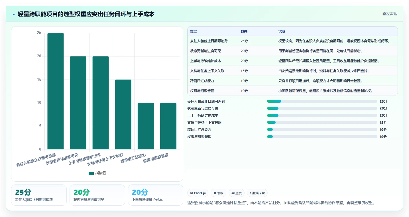 提升团队协作：2026年7款热门工作计划的app深度测评