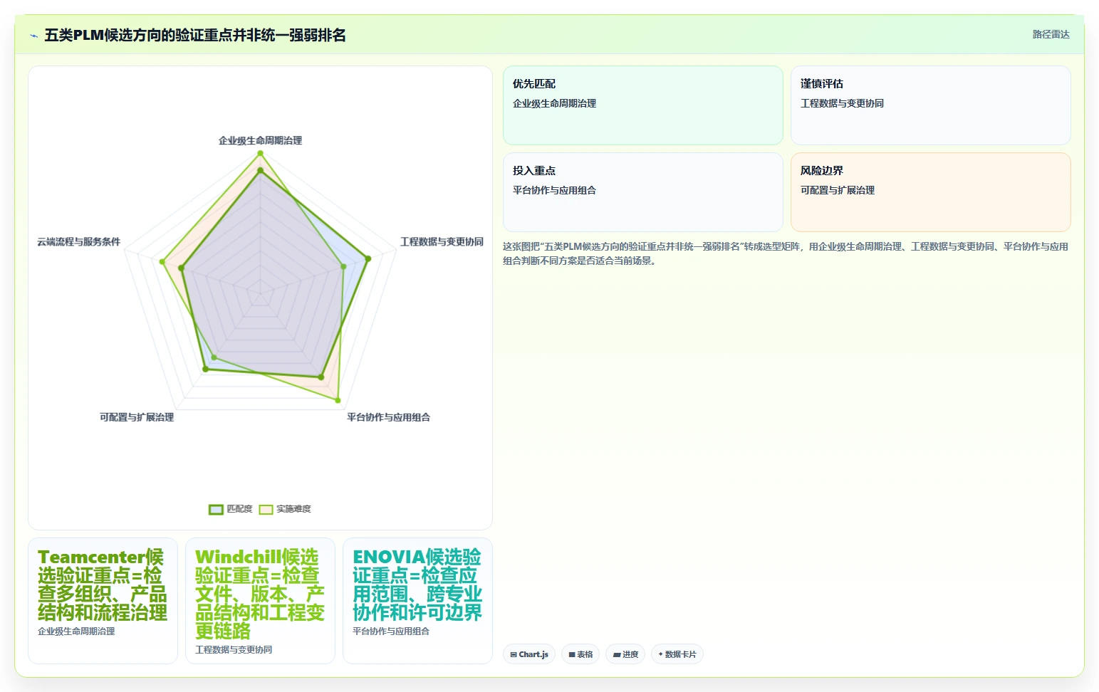 2026年制造业产品管理系统选型指南:五款主流工具深度测评