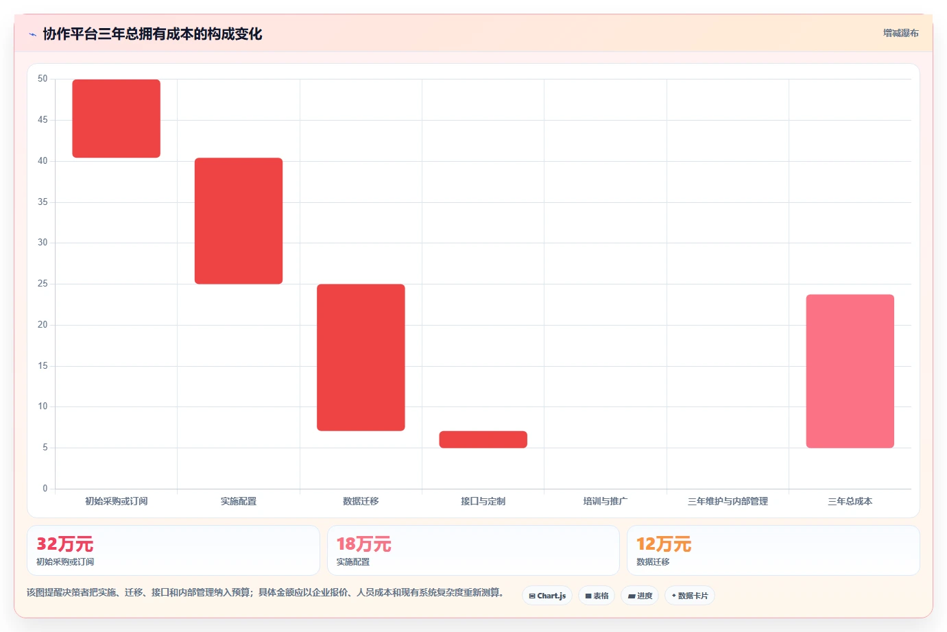 突破团队协作瓶颈:2026年7个PingCode协作平台选型关键指标