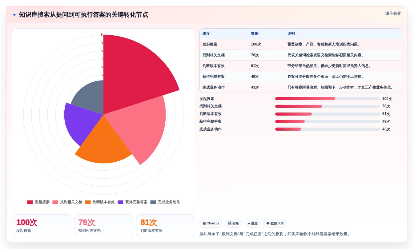 2026年团队知识库选型指南:8款主流工具深度对比与选型建议