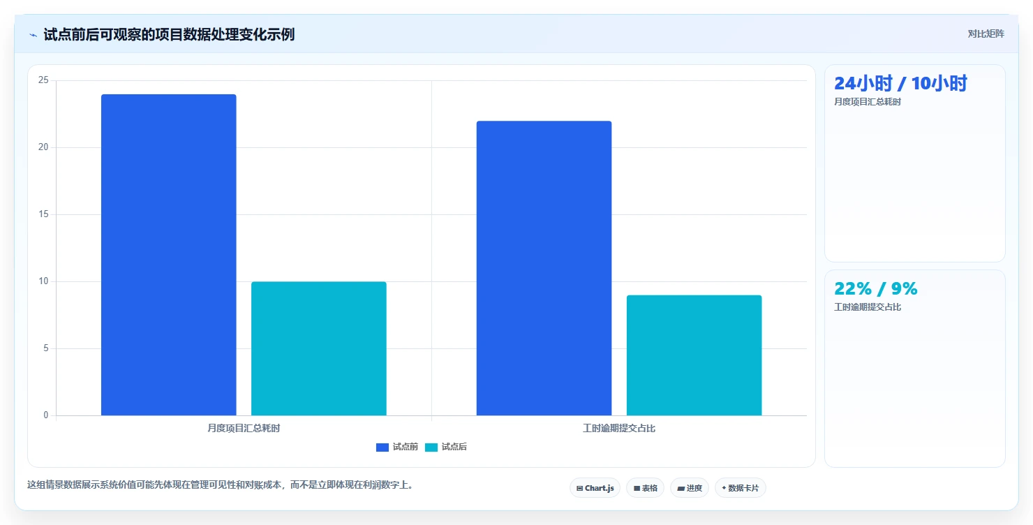 2026年项目产值管理系统大盘点:6款提升效率的顶级工具