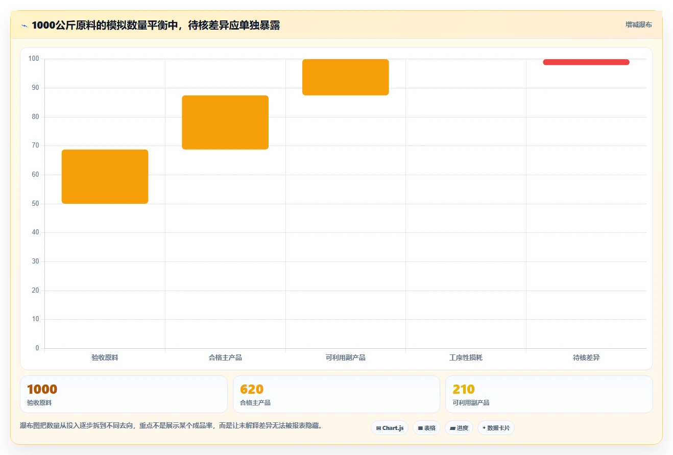 2026年必看:6大水产品加工管理系统工具对比分析