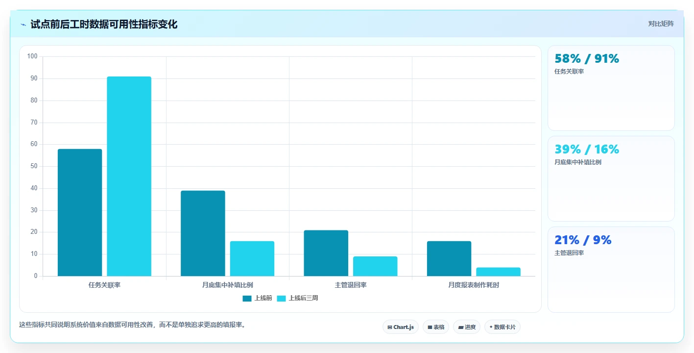 智能化办公新趋势:2026年华为的工时管理系统工具选型指南