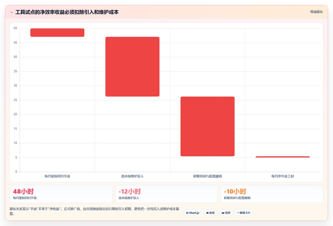 打造高效开发团队:2026年鸿蒙系统应用开发工具TOP6对比