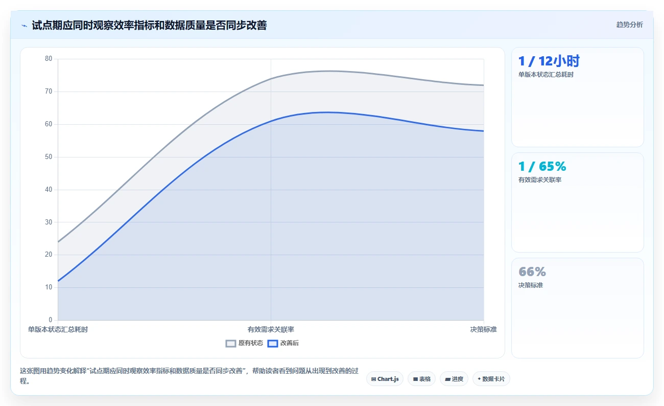 2026年最佳测试任务管理平台大比拼：6款工具助你提升效率