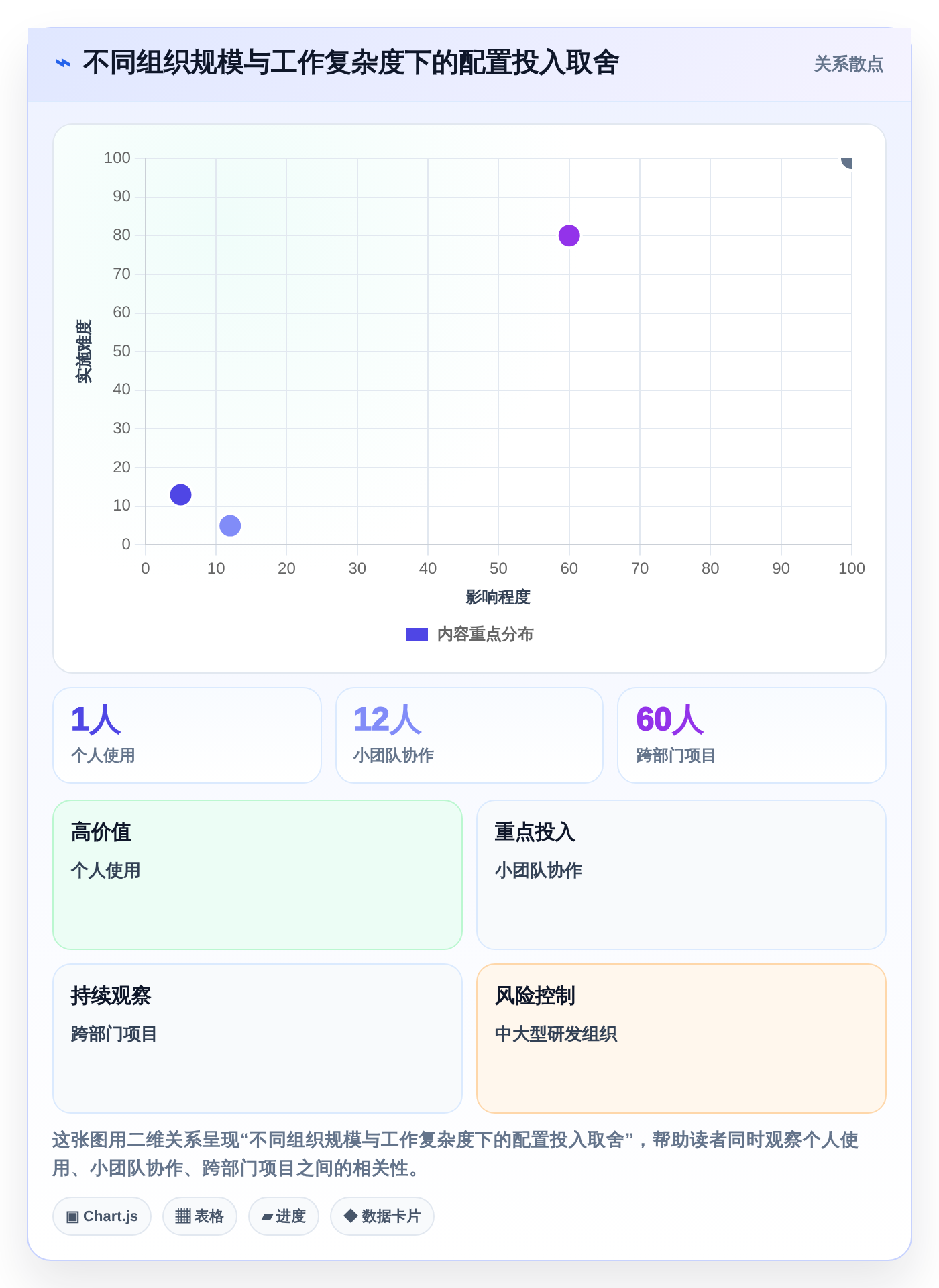 项目管理新趋势:2026年最受欢迎的8大电脑做工作计划的软件盘点