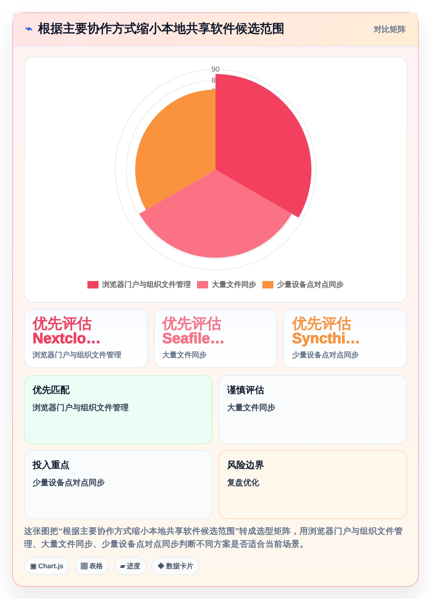 突破协作瓶颈：2026年5款革新性本地共享管理软件推荐