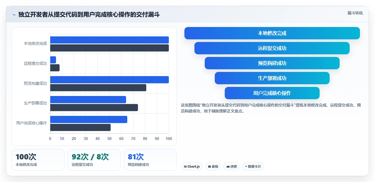 独立开发者必备：2026年最受欢迎的5大个人开发工具