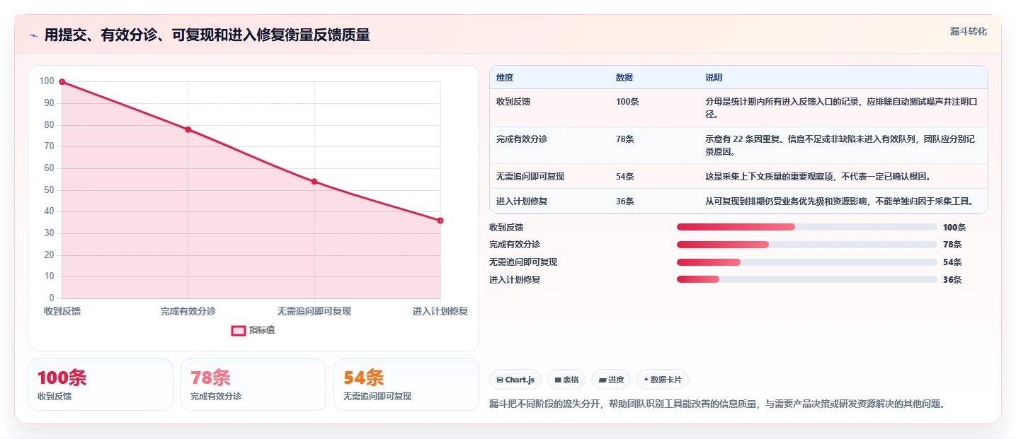 提升开发效率:2026年最受欢迎的5款bug收集工具深度分析