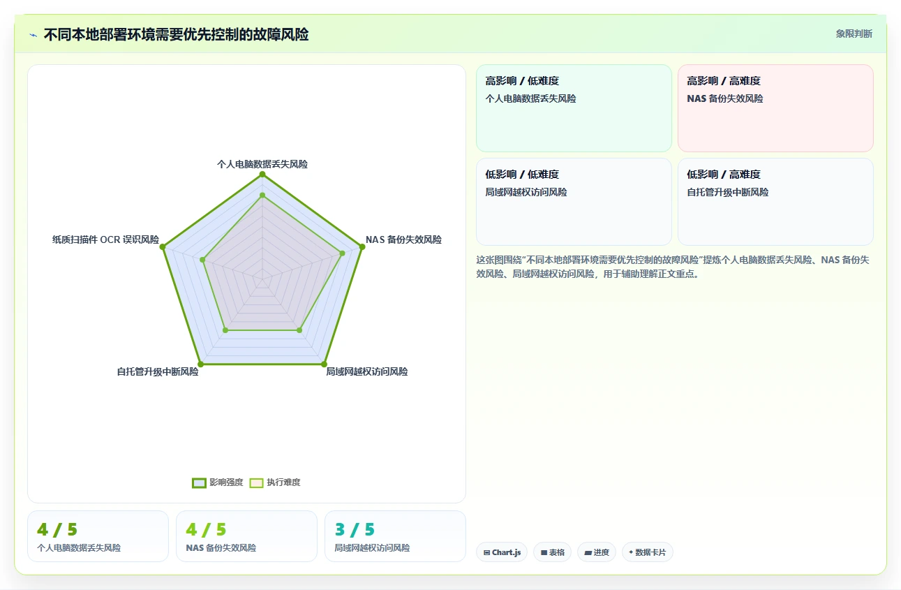 提升工作效率!2026年不可错过的5大本地文档管理工具推荐