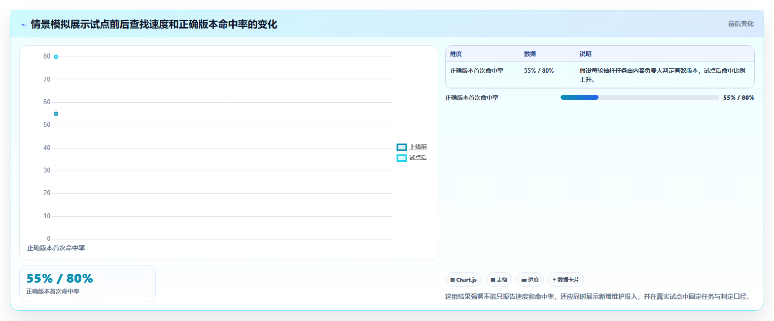 如何选择适合团队的知识管理类软件？2026年最新选型指南