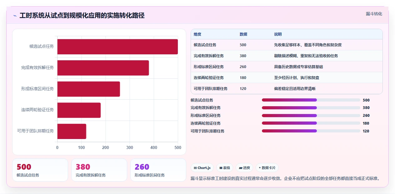 提升研发管理效率：2026年度5款最佳ruting和标准工时管理系统推荐
