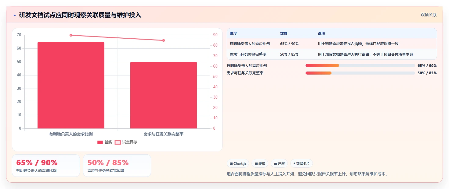 项目管理新趋势：2026年6大管理文档工具深度分析