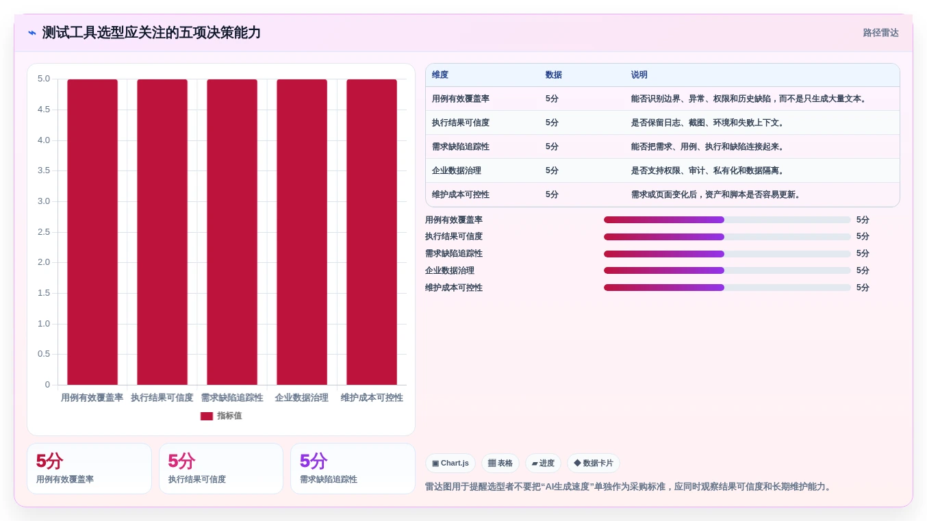 2026年测试效率革命:6大能直接生成测试用例和测试报告的软件工具对比