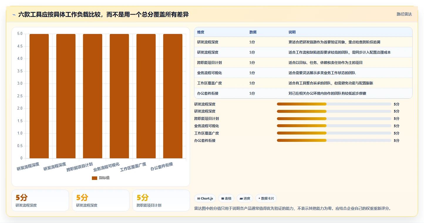 2026年企业效率革命：6大协同管理工具全面对比