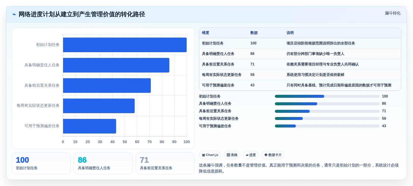 2026年项目管理必备:8款顶级网络进度计划软件全面对比