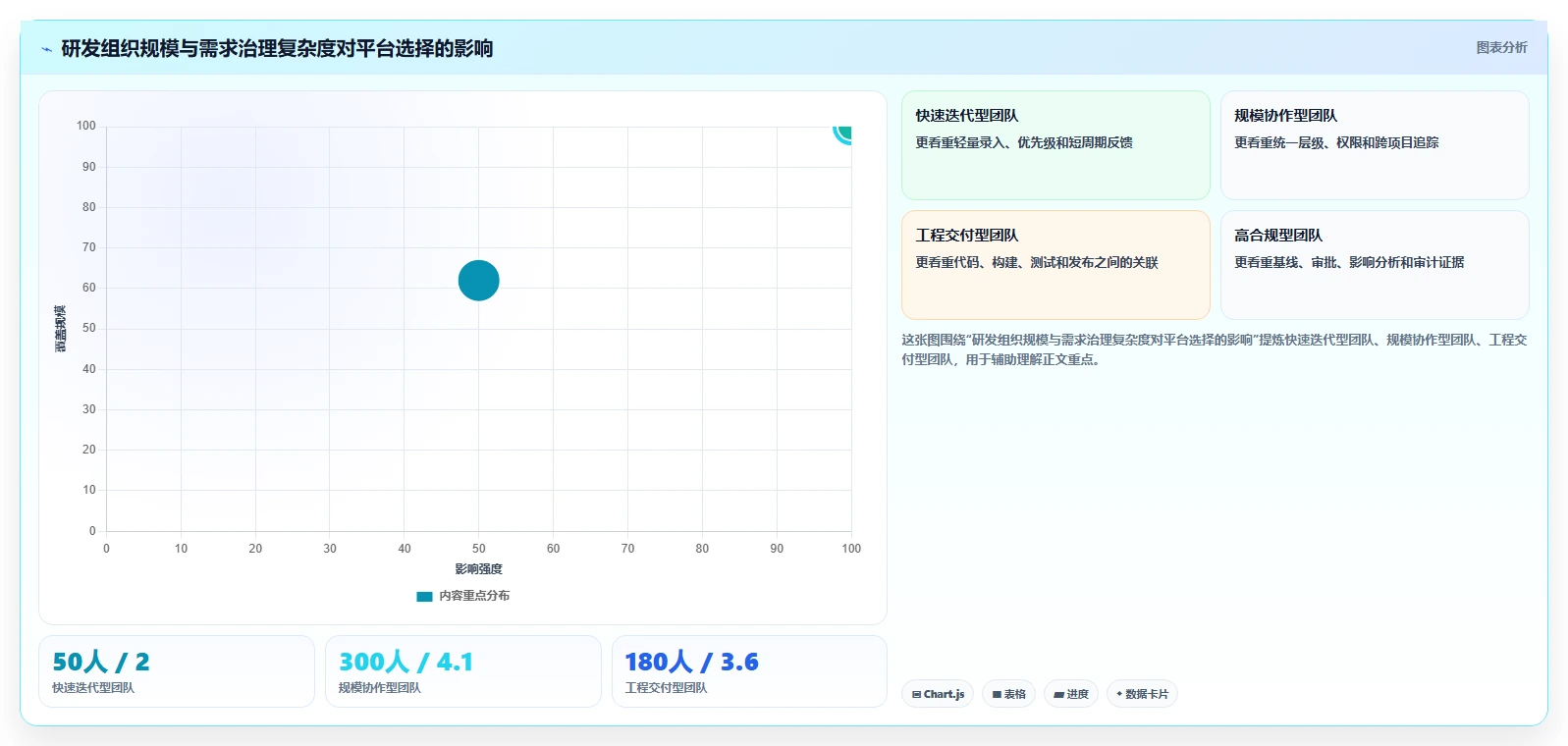 研发团队福音：2026年7款顶级ione需求管理平台工具盘点