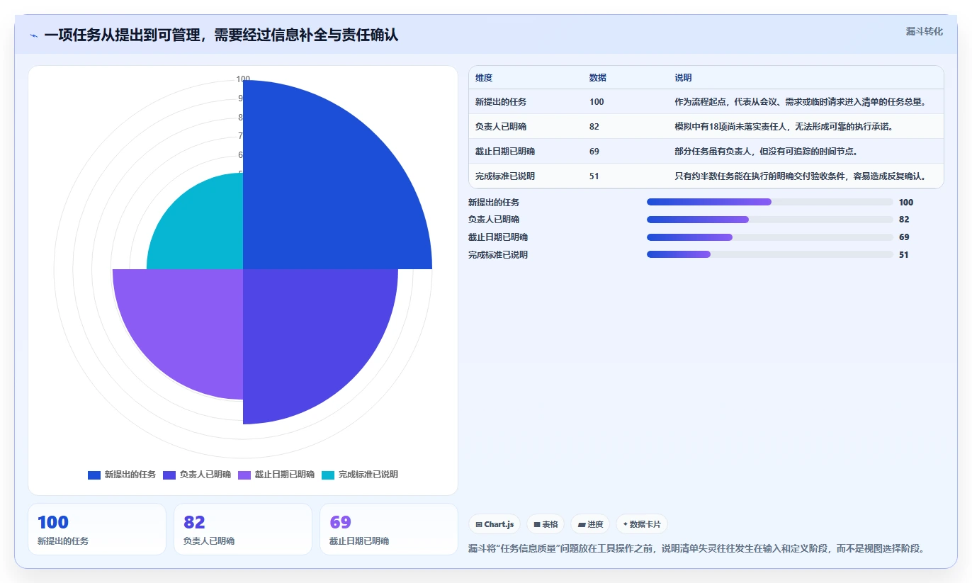 2026年项目管理效率大提升:6款顶级项目清单表格工具对比