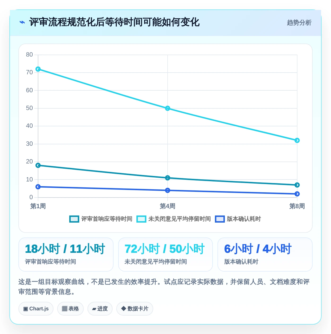 2026年文档评审平台大盘点:6款提升团队协作效率的顶级工具