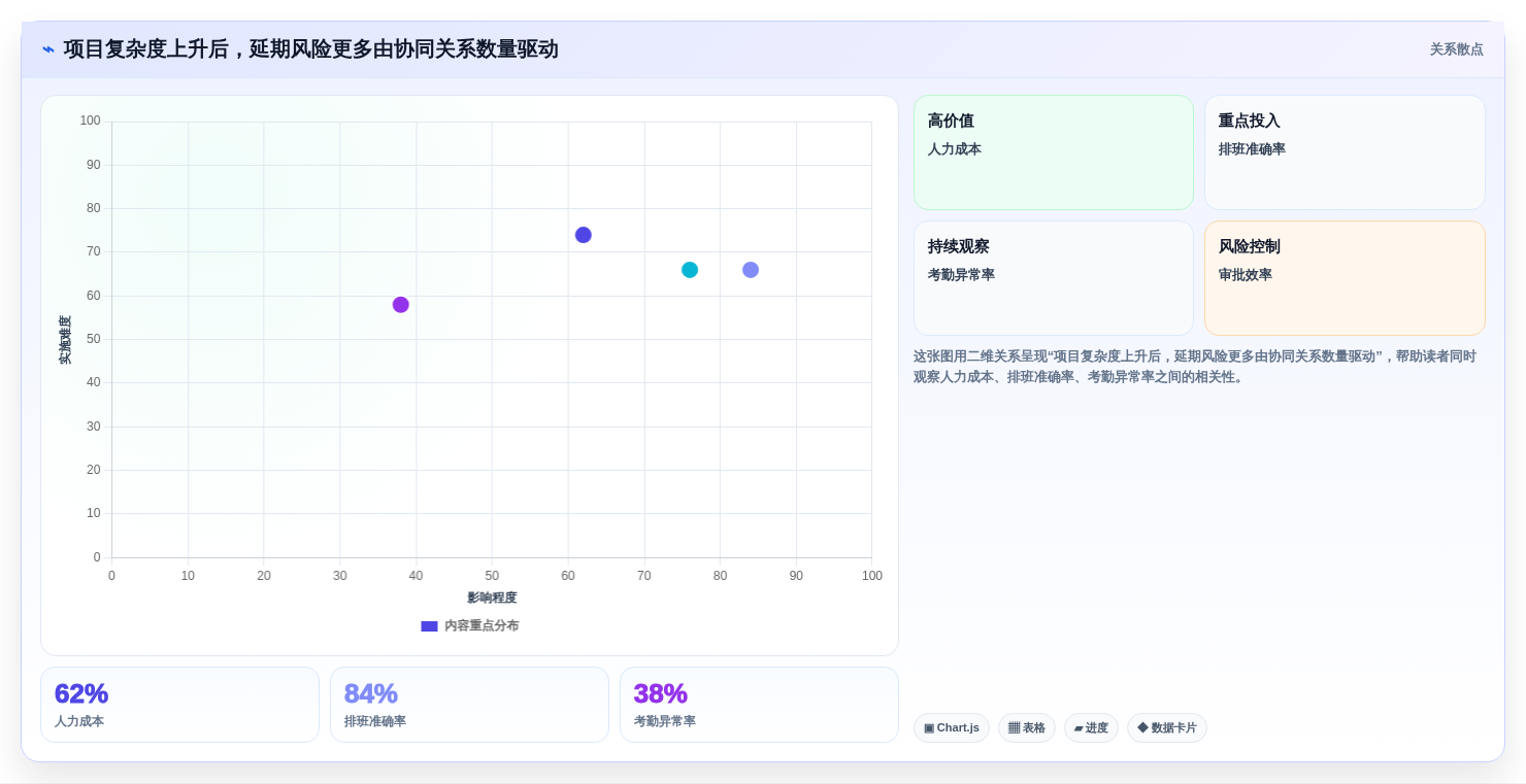 2026年大项目管理软件选型指南:6款企业级工具深度评测