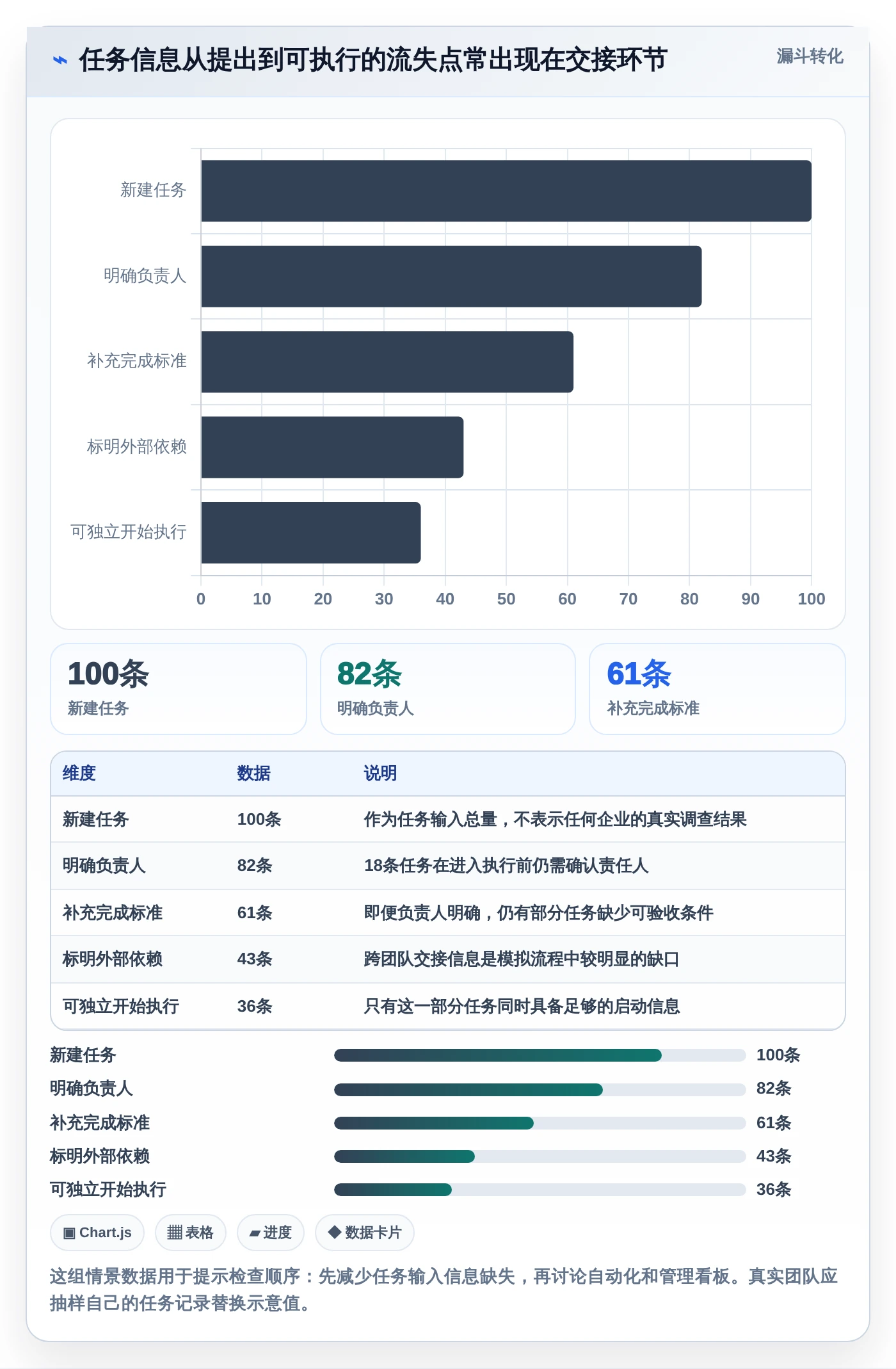 项目管理新趋势:2026年最值得投资的8大待办类软件